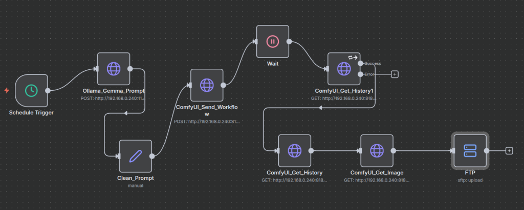 n8n: создаём workflow для автоматической генерации картинок на сервере с локальными моделями