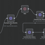 n8n: создаём workflow для автоматической генерации картинок на сервере с локальными моделями